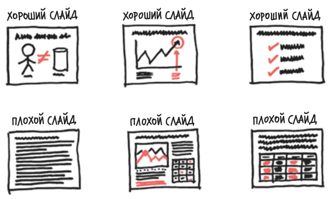 Сравнение перегруженных и гармоничных слайдов с сайта shopolog.ru